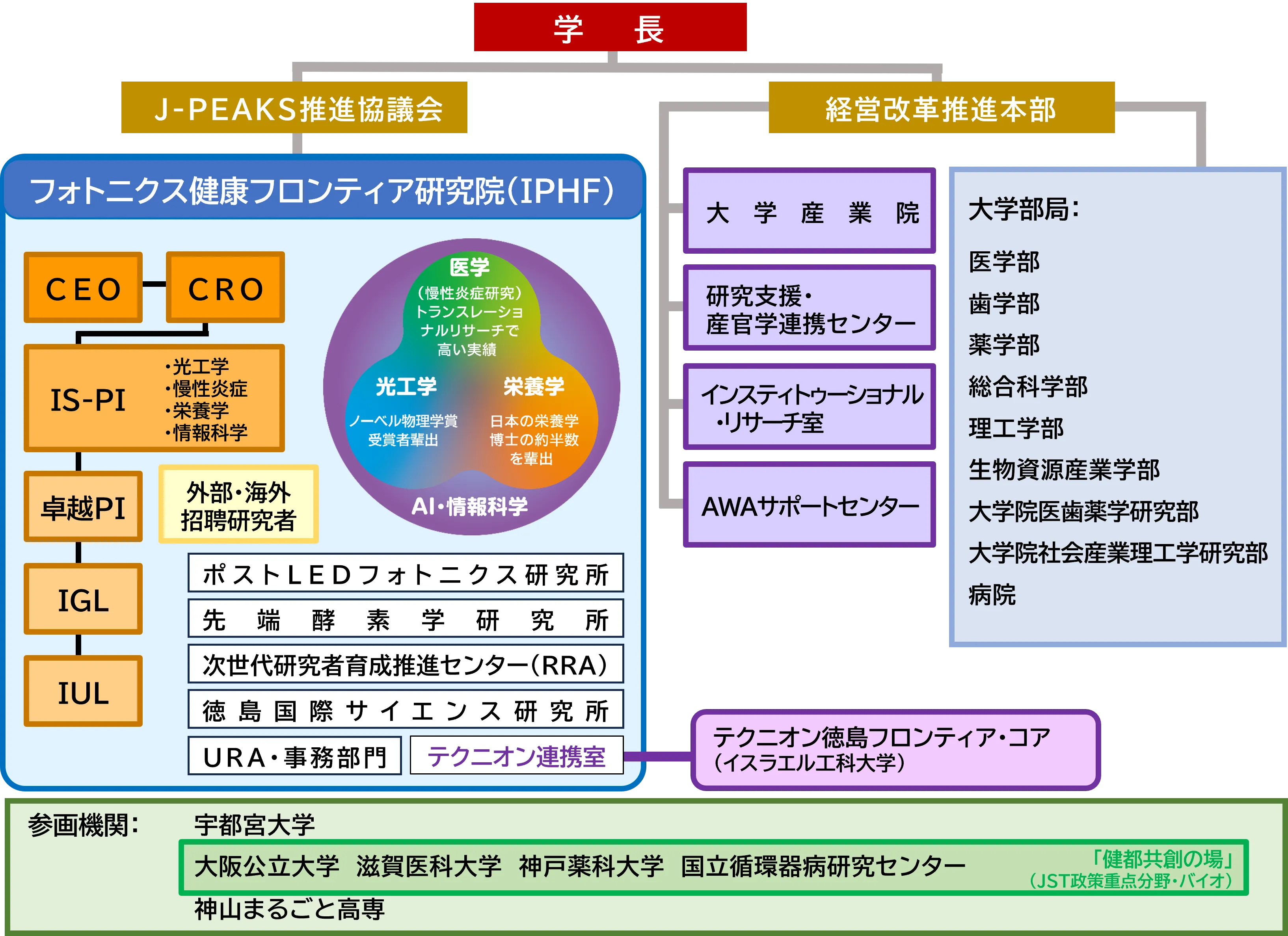 J-PEAKS実施体制図